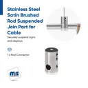 Rod/Cable Joint Connectors